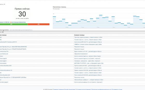 Настройка Google Analytics на официальном интернет-магазине Arber.ua